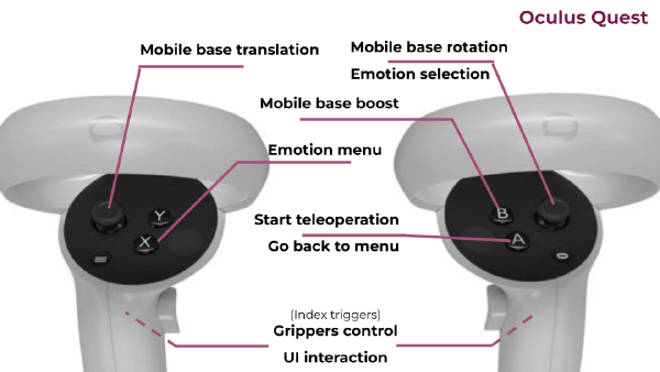 Oculus Quest controller mapping