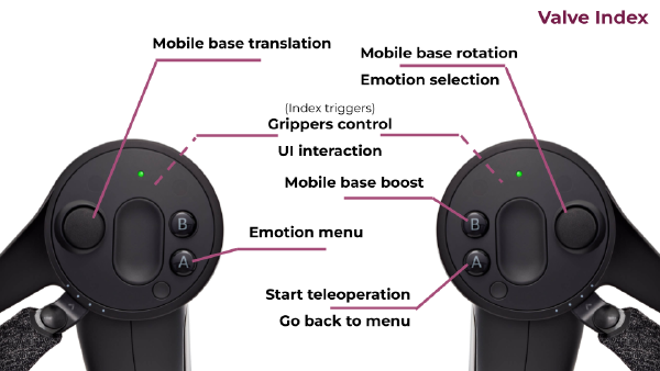 Valve Index controller mapping